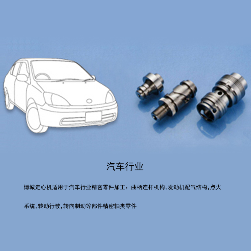 汽車(chē)行業(yè)